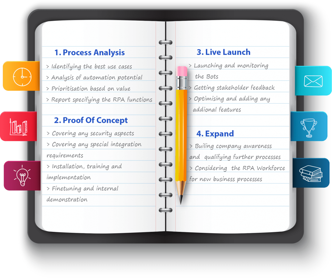 Use Cases – AMDOSOFT